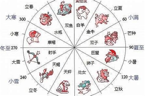 12月22号出生的人|12月22日是什么星座？解析12月22日出生人的性格和命运